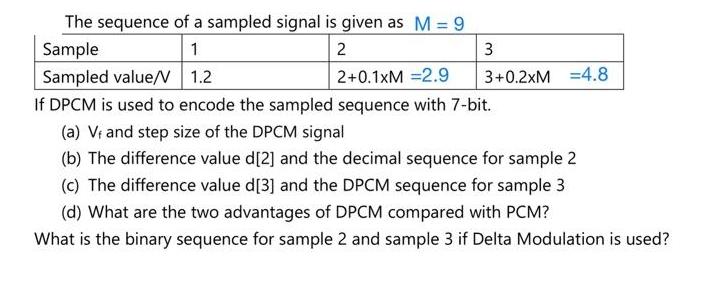 The sequence of a sampled signal is given as M = 9 1 2 3 3+0.2xM 4.8 Sample Sampled value/V 1.2 2+0.1xM = 2.9
