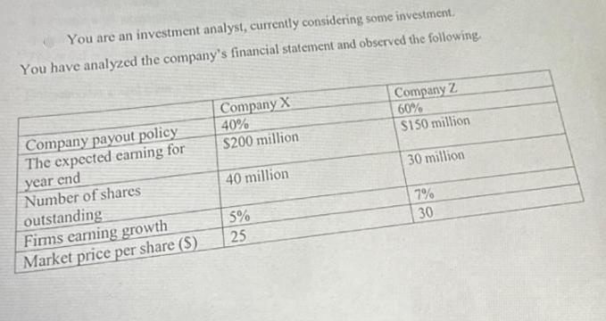 You are an investment analyst, currently considering some investment. You have analyzed the company's