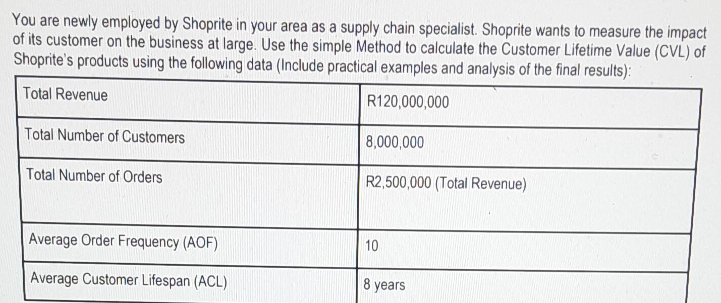 You are newly employed by Shoprite in your area as a supply chain specialist. Shoprite wants to measure the