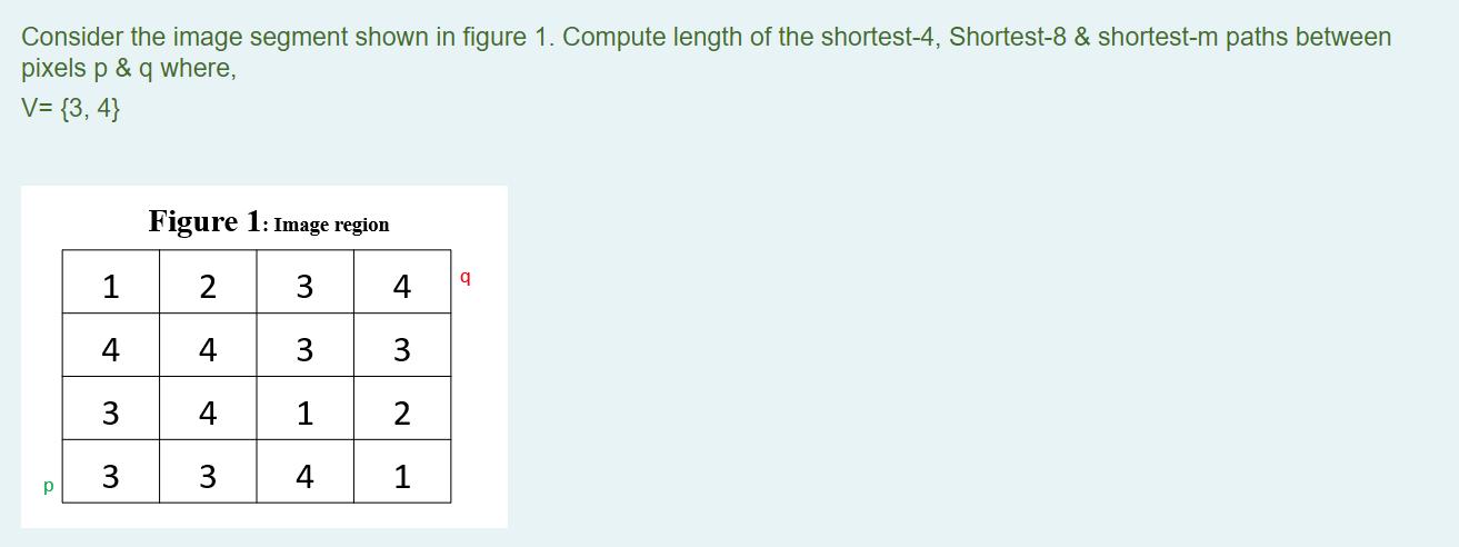 Consider the image segment shown in figure 1. Compute length of the shortest-4, Shortest-8 & shortest-m paths