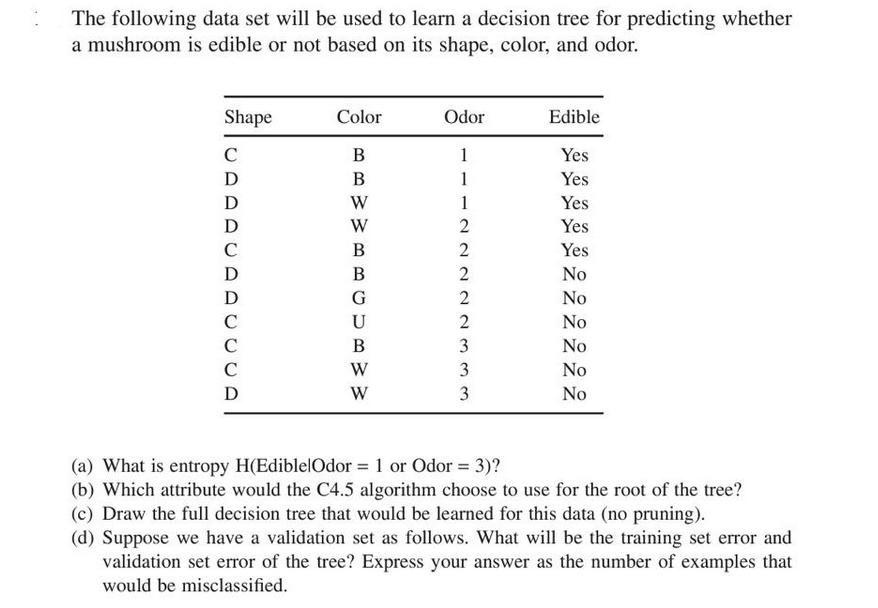 The following data set will be used to learn a decision tree for predicting whether a mushroom is edible or