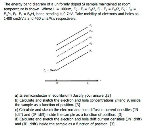 The energy band diagram of a uniformly doped Si sample maintained at room temperature is shown. Where L =