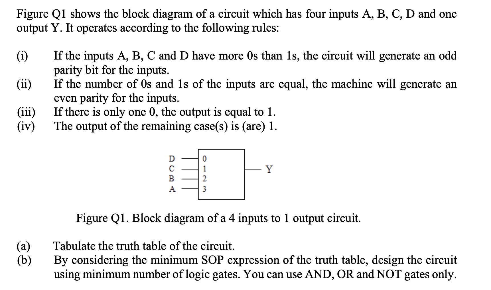 Figure Q1 shows the block diagram of a circuit which has four inputs A, B, C, D and one output Y. It operates