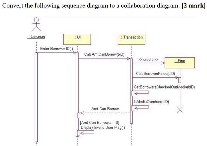 Convert the following sequence diagram to a collaboration diagram. [2 mark] Librarian Enter Borrower ID() UI