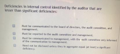 Deficiencies in internal control identified by the auditor that are lesser than significant deficiencies: