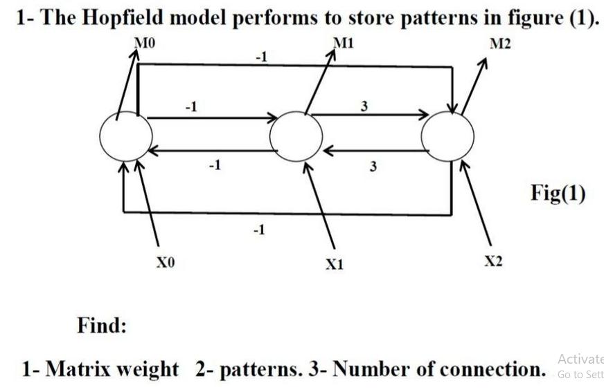 1- The Hopfield model performs to store patterns in figure (1). MO M1 M2 Find:  -1 -1 -1 -1 X1 3 3 X2 Fig(1)