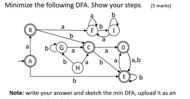Minimize the following DFA. Show your steps. [5 marks] B a A b a G b b a H a a F C a b 6 a a D a,b ) b b