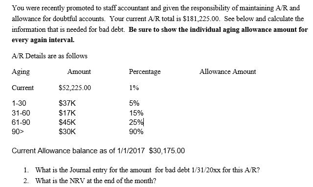 You were recently promoted to staff accountant and given the responsibility of maintaining A/R and allowance