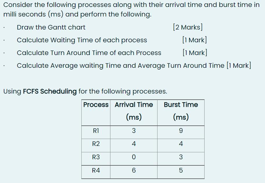 Consider the following processes along with their arrival time and burst time in milli seconds (ms) and