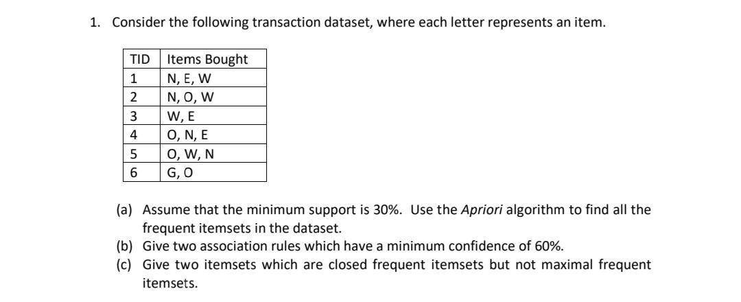 1. Consider the following transaction dataset, where each letter represents an item. TID 1 2 3 4 5 6 Items