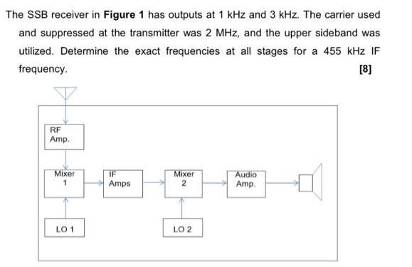 The SSB receiver in Figure 1 has outputs at 1 kHz and 3 kHz. The carrier used and suppressed at the