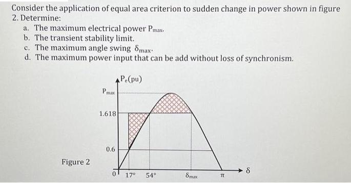Consider the application of equal area criterion to sudden change in power shown in figure 2. Determine: a.