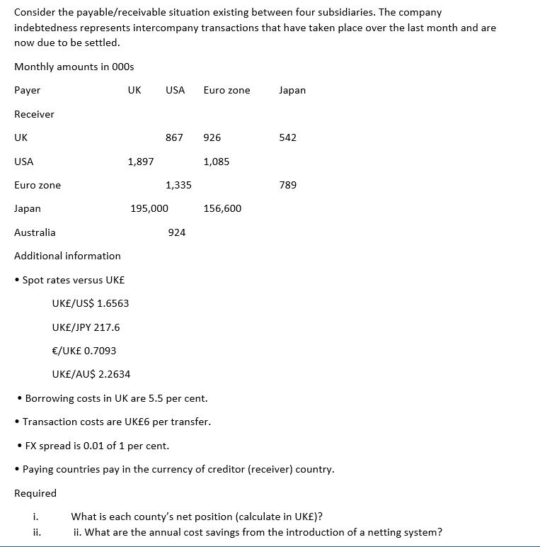 Consider the payable/receivable situation existing between four subsidiaries. The company indebtedness