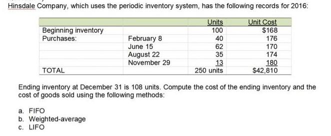 Hinsdale Company, which uses the periodic inventory system, has the following records for 2016: Units Unit
