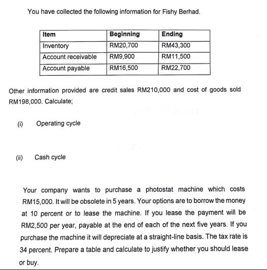 You have collected the following information for Fishy Berhad. Item Inventory Account receivable Account