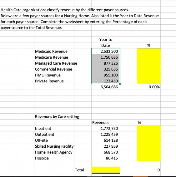 Health Care organizations classify revenue by the different payer sources. Below are a few payer sources for