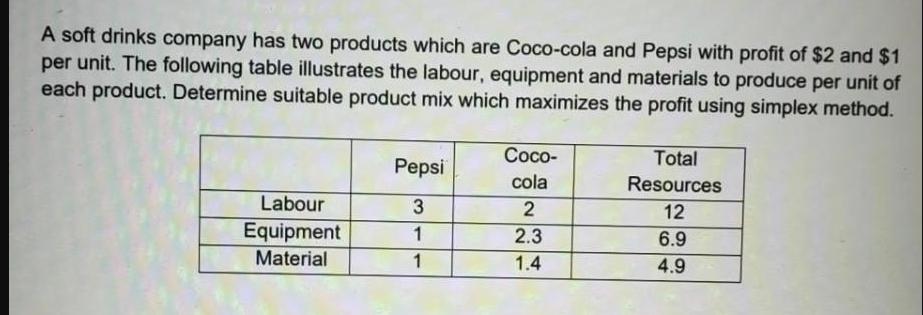 A soft drinks company has two products which are Coco-cola and Pepsi with profit of $2 and $1 per unit. The