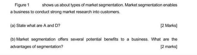 Figure 1 a business to conduct strong market research into customers. shows us about types of market
