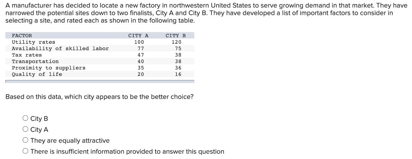 A manufacturer has decided to locate a new factory in northwestern United States to serve growing demand in