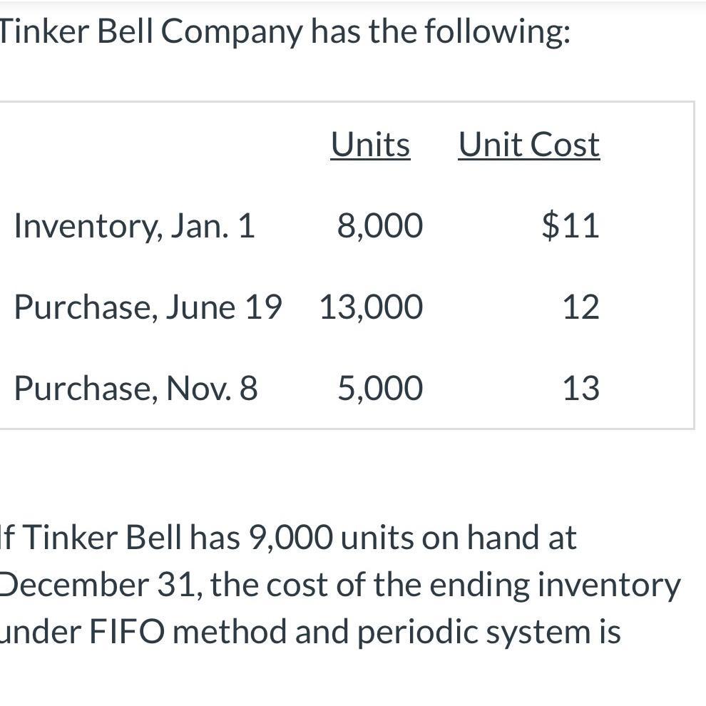 Tinker Bell Company has the following: Units Unit Cost Inventory, Jan. 1 Purchase, June 19 13,000 Purchase,