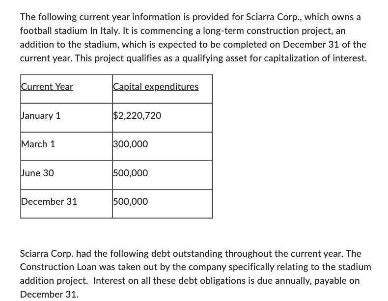 The following current year information is provided for Sciarra Corp., which owns a football stadium In Italy.