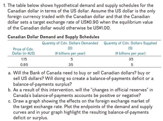 1. The table below shows hypothetical demand and supply schedules for the Canadian dollar in terms of the US