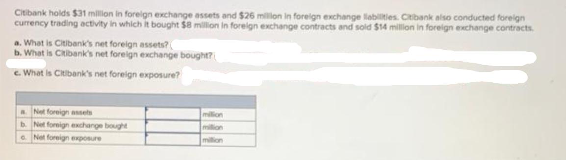 Citibank holds $31 million in foreign exchange assets and $26 million in foreign exchange liabilities.