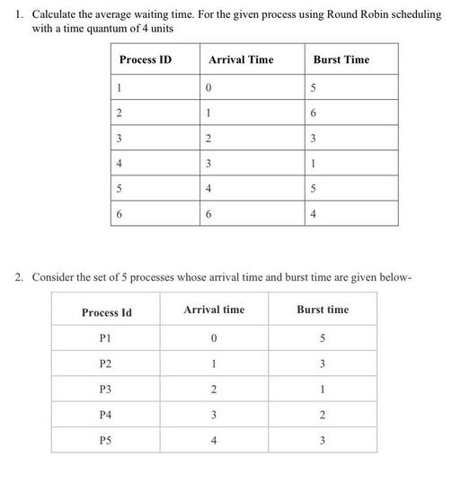 1. Calculate the average waiting time. For the given process using Round Robin scheduling with a time quantum