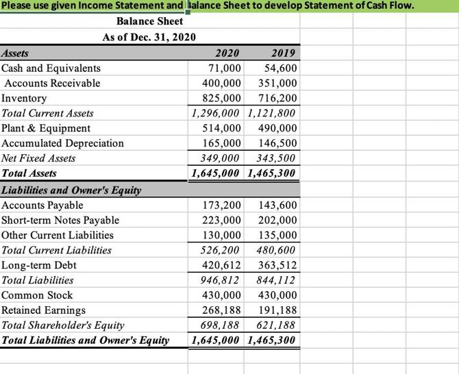 Please use given Income Statement and Balance Sheet to develop Statement of Cash Flow. Balance Sheet As of