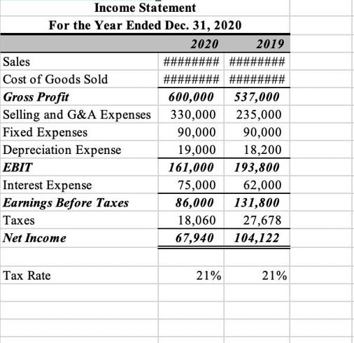 Income Statement For the Year Ended Dec. 31, 2020 2020 Sales Cost of Goods Sold Gross Profit Selling and G&A