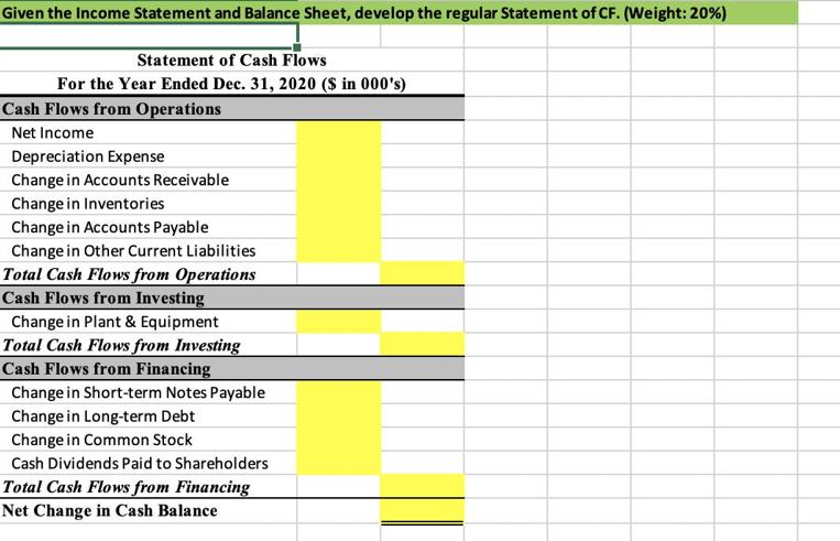 Given the Income Statement and Balance Sheet, develop the regular Statement of CF. (Weight: 20%) Statement of