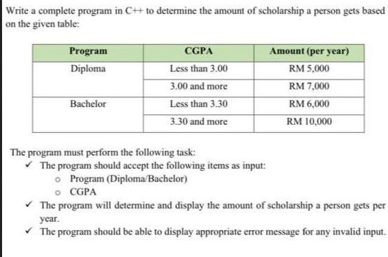 Write a complete program in C++ to determine the amount of scholarship a person gets based on the given