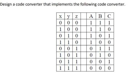 Design a code converter that implements the following code converter. xyz ABC 000 1 1 1 100 1 10 010 110 001