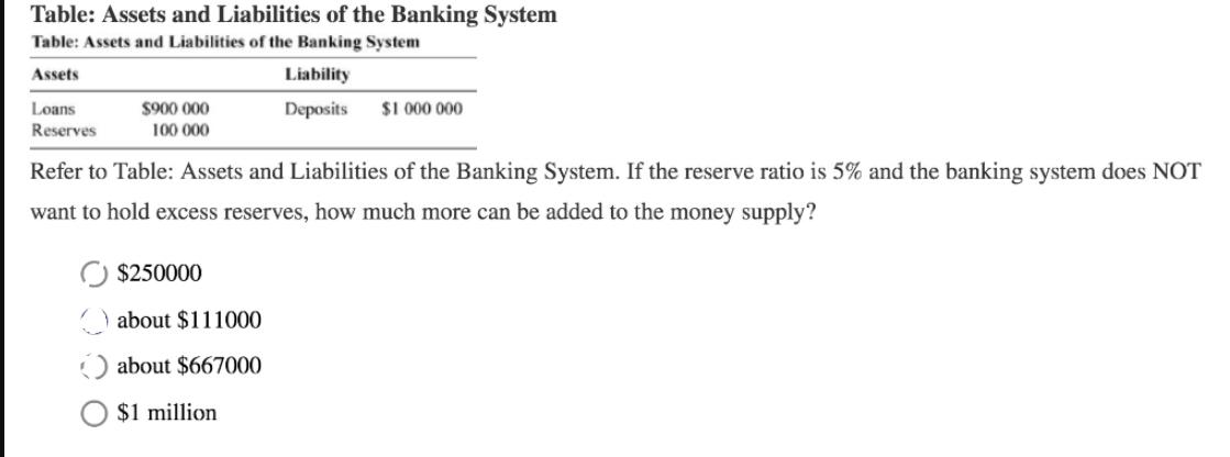 Table: Assets and Liabilities of the Banking System Table: Assets and Liabilities of the Banking System