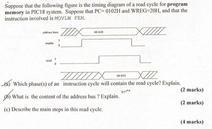 Suppose that the following figure is the timing diagram of a read cycle for program memory in PIC18 system.