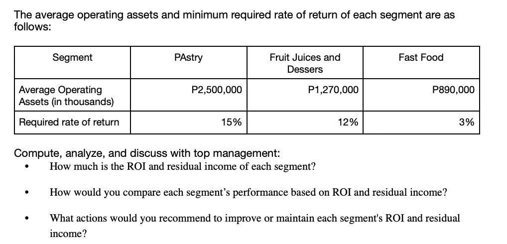 The average operating assets and minimum required rate of return of each segment are as follows: Average