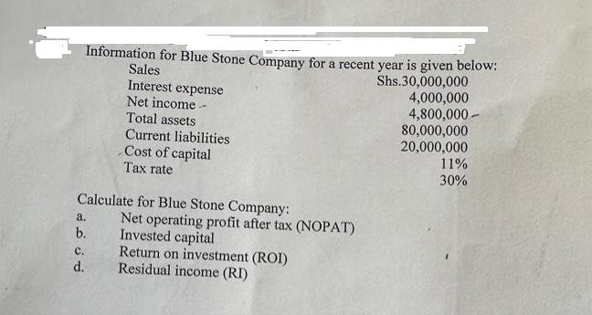 Information for Blue Stone Company for a recent year is given below: Shs.30,000,000 4,000,000 a. b. C. d.