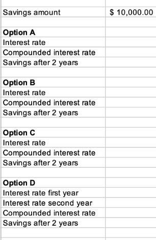 Savings amount Option A Interest rate Compounded interest rate Savings after 2 years Option B Interest rate