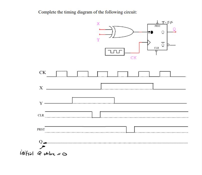 Complete the timing diagram of the following circuit: CK X Y CLR PRST initial Q volue = 0 Y CK d T-FF PRST
