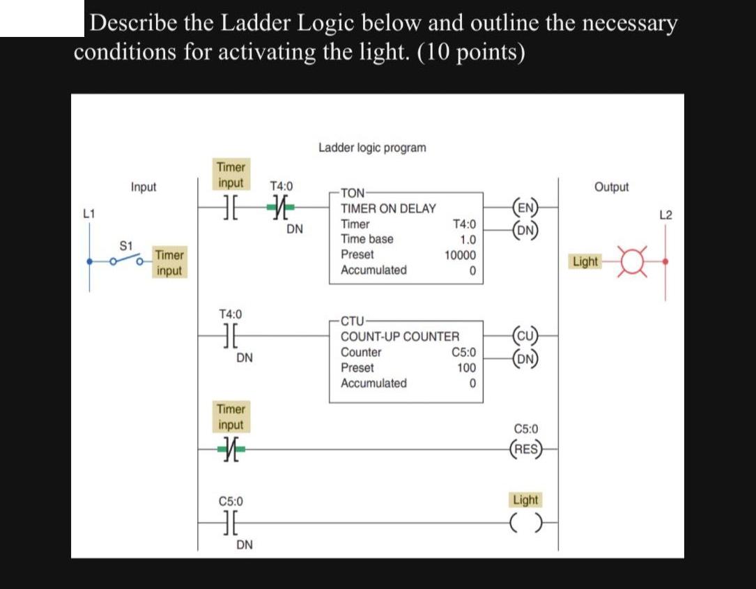 Describe the Ladder Logic below and outline the necessary conditions for activating the light. (10 points) L1