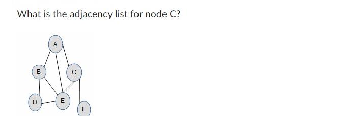 What is the adjacency list for node C? B E () F