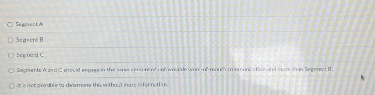 Segment A O Segment B O Segment C O Segments A and C should engage in the same amount of unfavorable