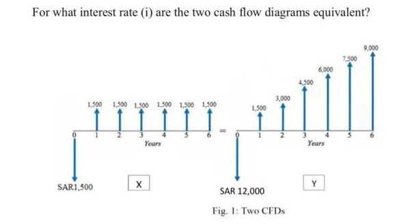 For what interest rate (i) are the two cash flow diagrams equivalent? 1,500 1,500 1,500 1,500 1,500 1,500 H