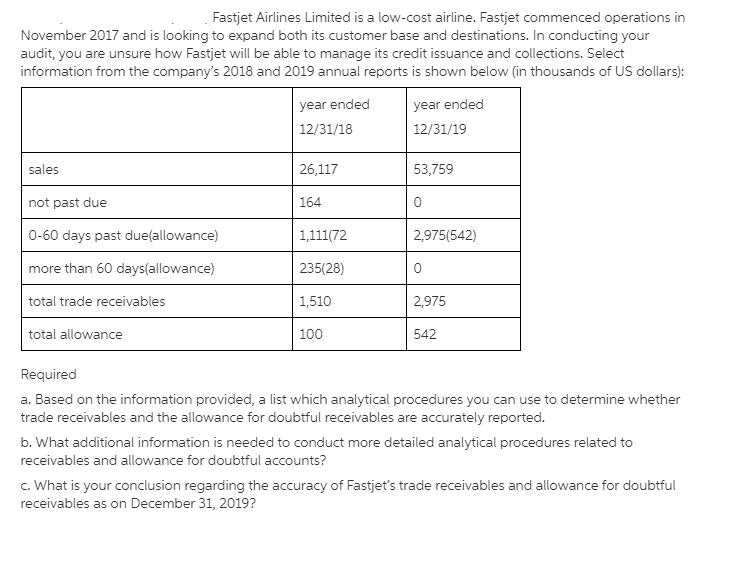 Fastjet Airlines Limited is a low-cost airline. Fastjet commenced operations in November 2017 and is looking