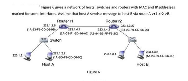 Figure 6 gives a network of hosts, switches and routers with MAC and IP addresses marked for some interfaces.