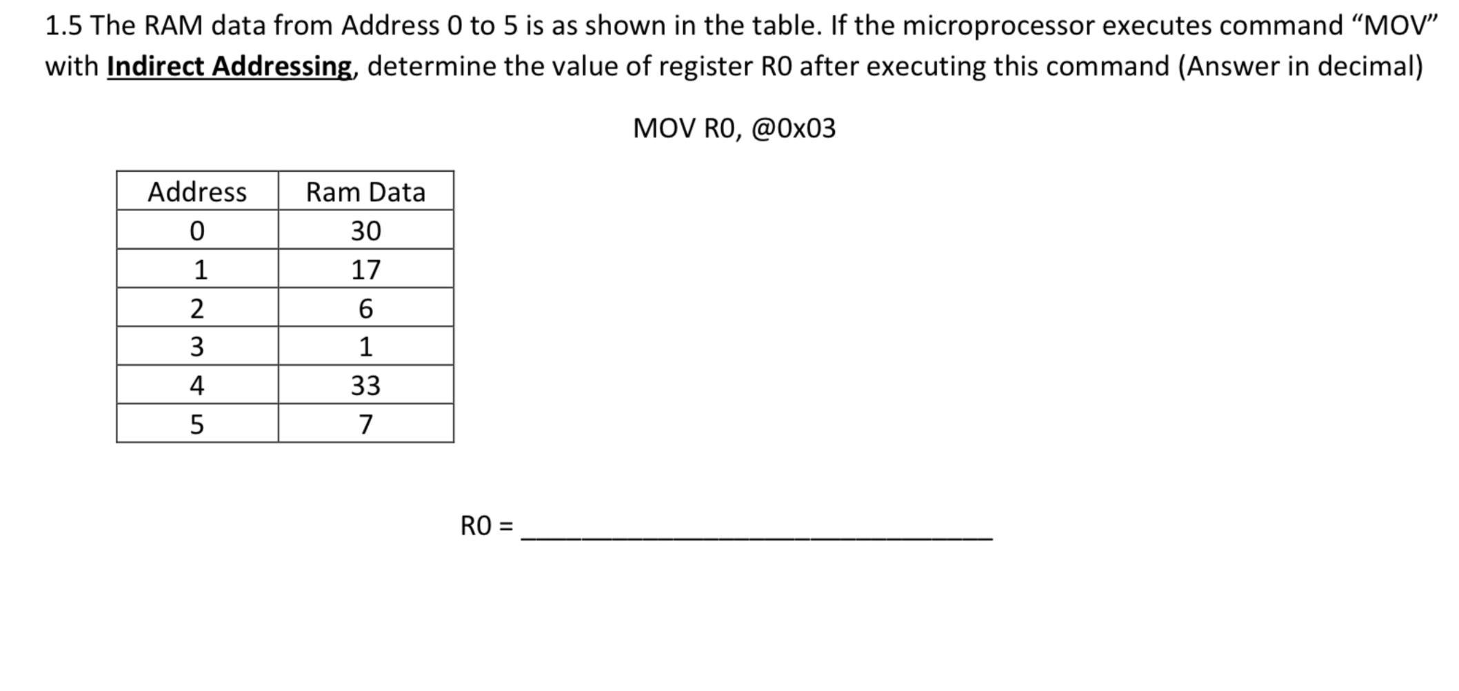 1.5 The RAM data from Address 0 to 5 is as shown in the table. If the microprocessor executes command 