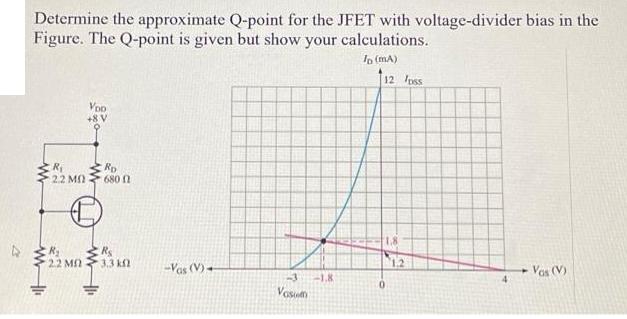 Determine the approximate Q-point for the JFET with voltage-divider bias in the Figure. The Q-point is given