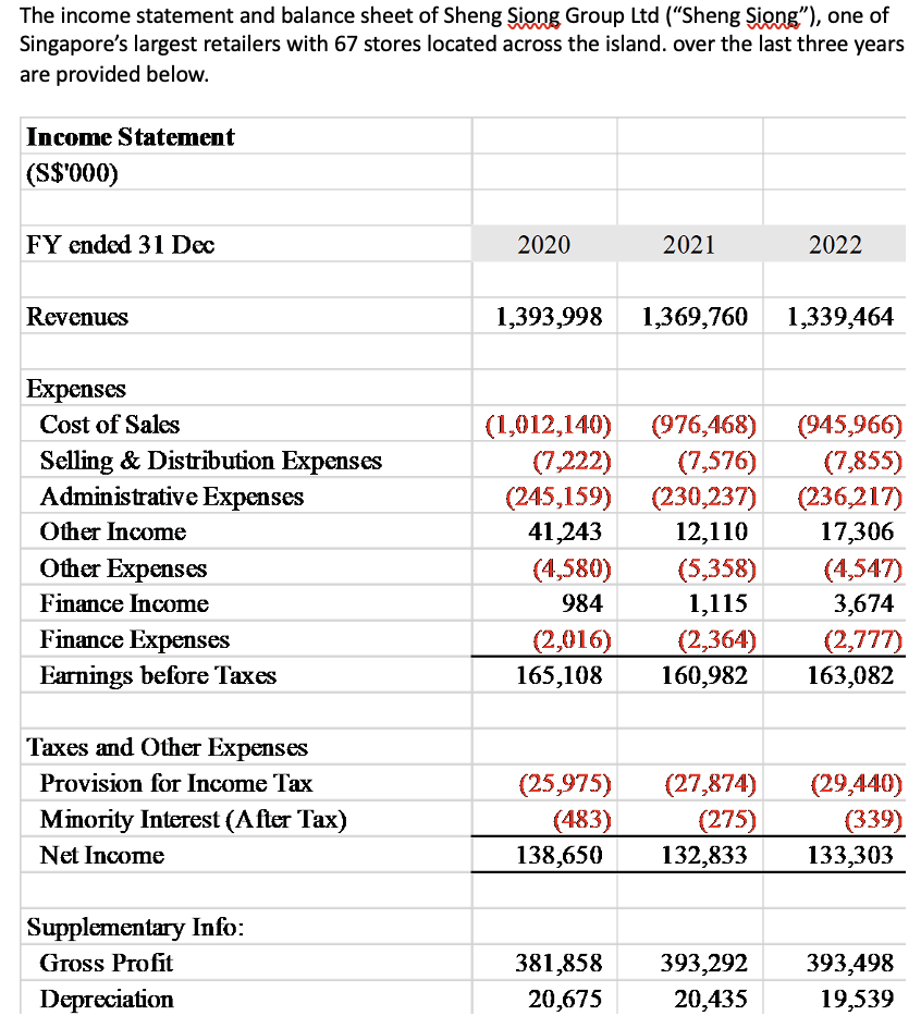 The income statement and balance sheet of Sheng Siong Group Ltd (