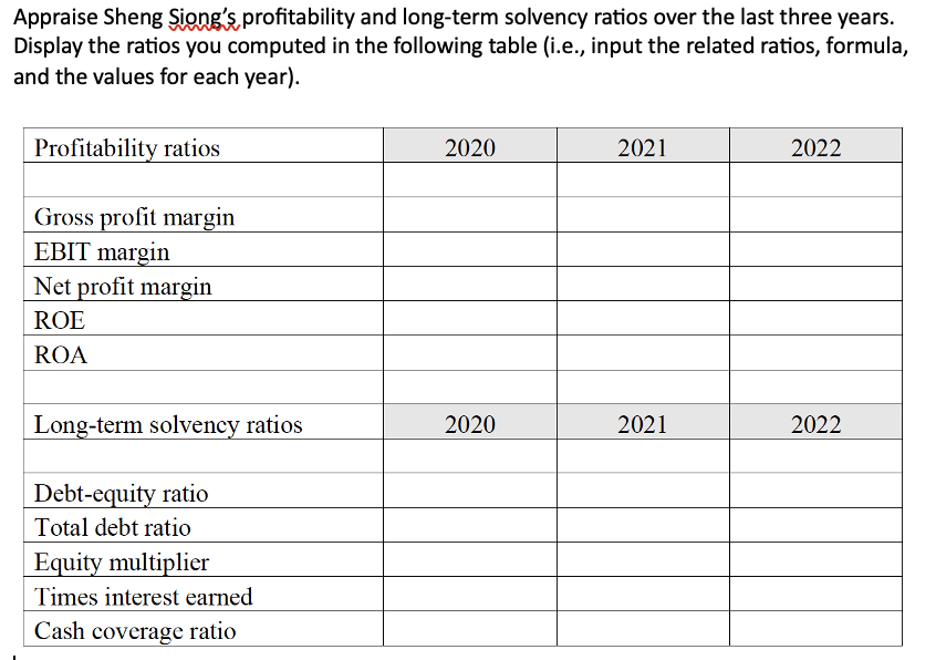Appraise Sheng Siong's, profitability and long-term solvency ratios over the last three years. Display the