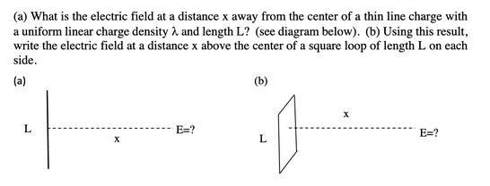 (a) What is the electric field at a distance x away from the center of a thin line charge with a uniform